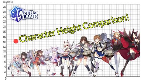 azur lane the animation characters|azur lane height chart.